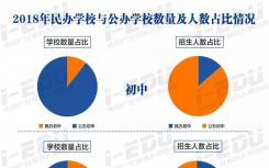 教育离公平的差距不只一个掐尖