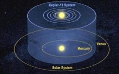 天文学家发现四个气体巨人的年轻行星系统