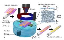 用于纤维功能化的浮动磁性微型机器人