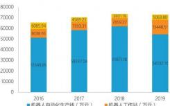 瑞松科技的工业机器人及智能装备生产基地备受期待