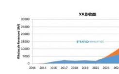 新常态下的ARVR市场前景光明如何呢