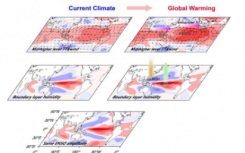 科学家更有信心预测全球变暖下的厄尔尼诺南方涛动变化