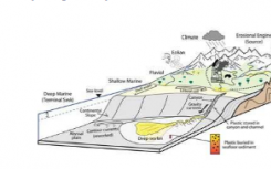 深海中的塑料污染地质学观点