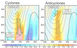 研究量化了气旋对全球气候系统的影响