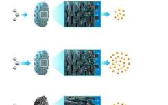 团队使用3D打印优化电化学反应器的流通电极