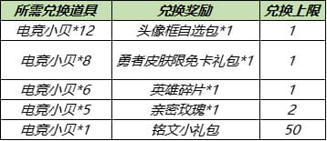 王者荣耀8月17日更新内容汇总