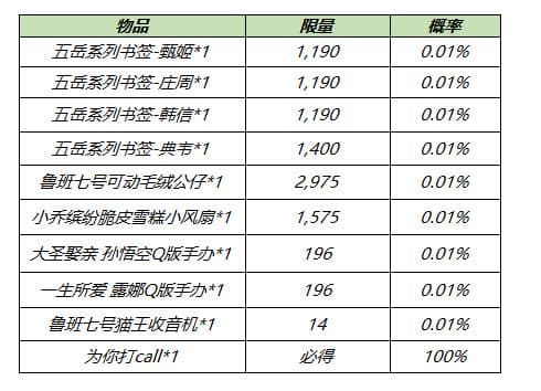 王者荣耀8月17日更新内容汇总