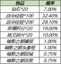 王者荣耀8月17日更新内容汇总