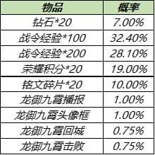 王者荣耀8月17日更新内容汇总