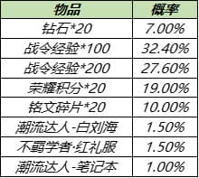 王者荣耀8月17日更新内容汇总