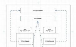 使用应用程序上传和下载的HttpClient教程