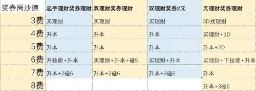 炉石传说酒馆战棋沙德沃克玩法教学