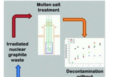 新型处理技术可以减少英国核废料负担