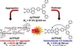 分子间电荷转移聚集体可实现高效近红外发射