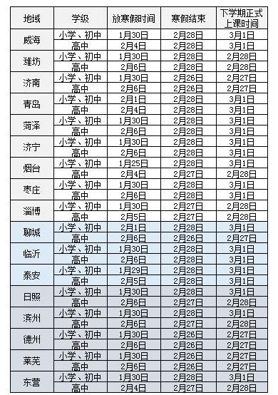 2021山东中小学寒假时间