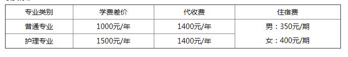 重庆工业管理职业学校学费多少钱及专业收费标准