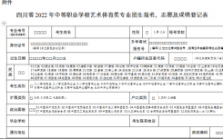 四川省中等职业学校2022年艺术体育专业招生、志愿及成绩登记表