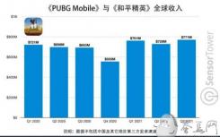 吃鸡反击:《绝地求生手游》 2021年收入超过《原神》排名第二