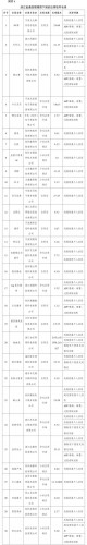 豆瓣、唱吧下架！106款APP因违规行为被通报下架！