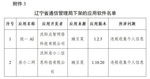 豆瓣、唱吧下架！106款APP因违规行为被通报下架！