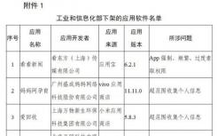 豆瓣 下架唱！106款应用因违规被通知下架！