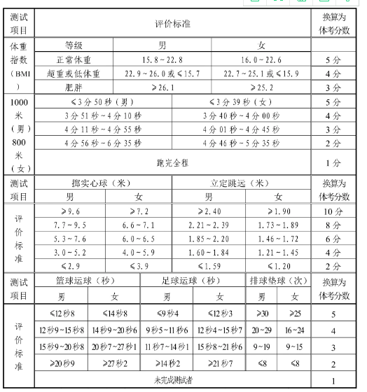 济南中考体育测试项目