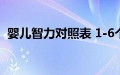 婴儿智力对照表 1-6个月婴儿智力发育标准