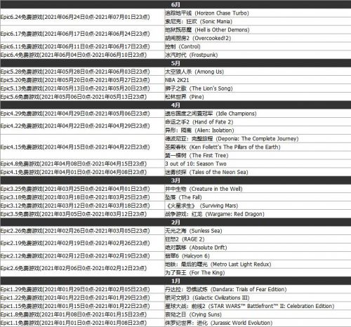 Epic免费游戏一览 Epic商城限时免费游戏更换时间表