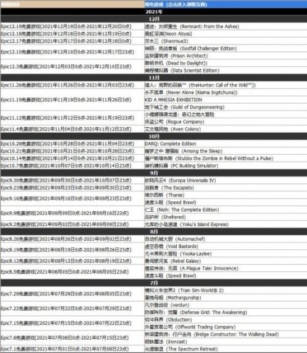 Epic免费游戏一览 Epic商城限时免费游戏更换时间表