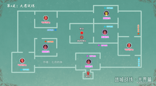 原神大愿试炼最强阵容是什么 原神大愿试炼最强阵容搭配推荐