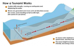 地震深度影响潜在的海啸威胁
