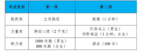 2022杭州体育中考项目