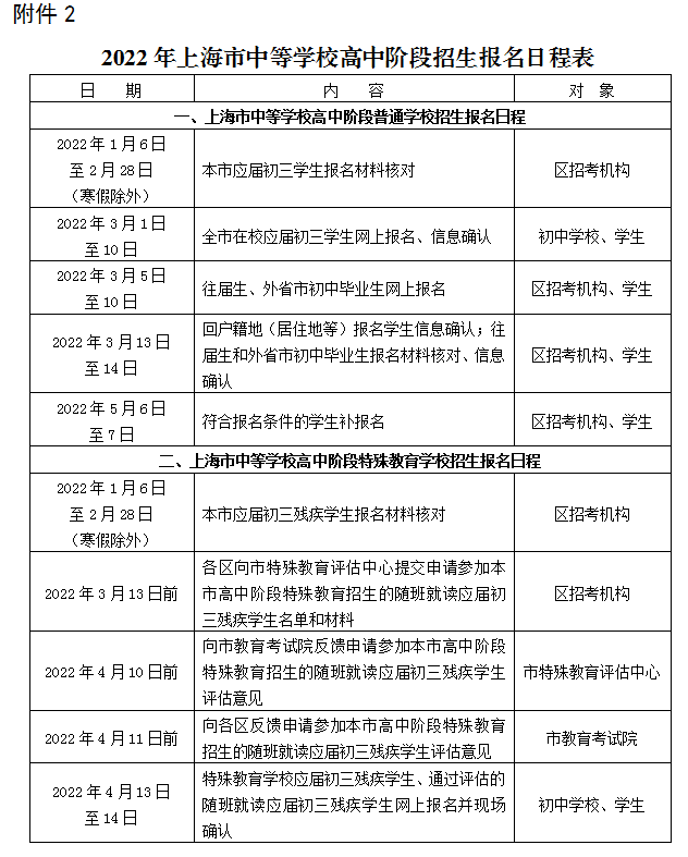 2022上海中考报名日程表