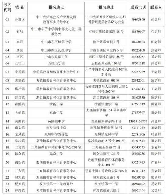 2022中山中考社会生报名时间和地点