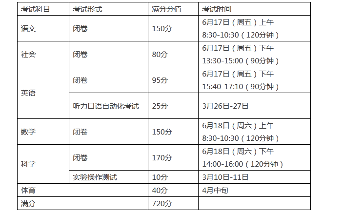 2022浙江宁波中考体育总分是多少