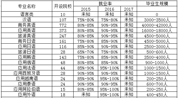 应用德语专业相近专业