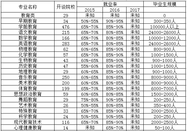 小学教育专业相近专业