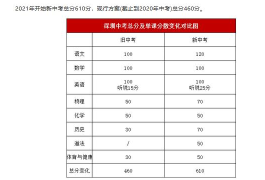 中考地理生物成绩查询_中考地理生物成绩2024_2024地理生物中考成绩