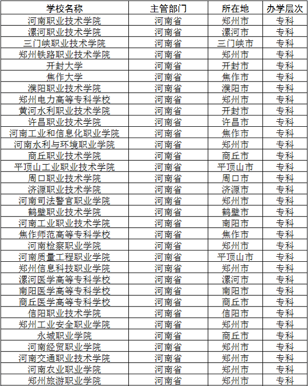 2018河南公办专科学院有哪些 最新高职院校名单