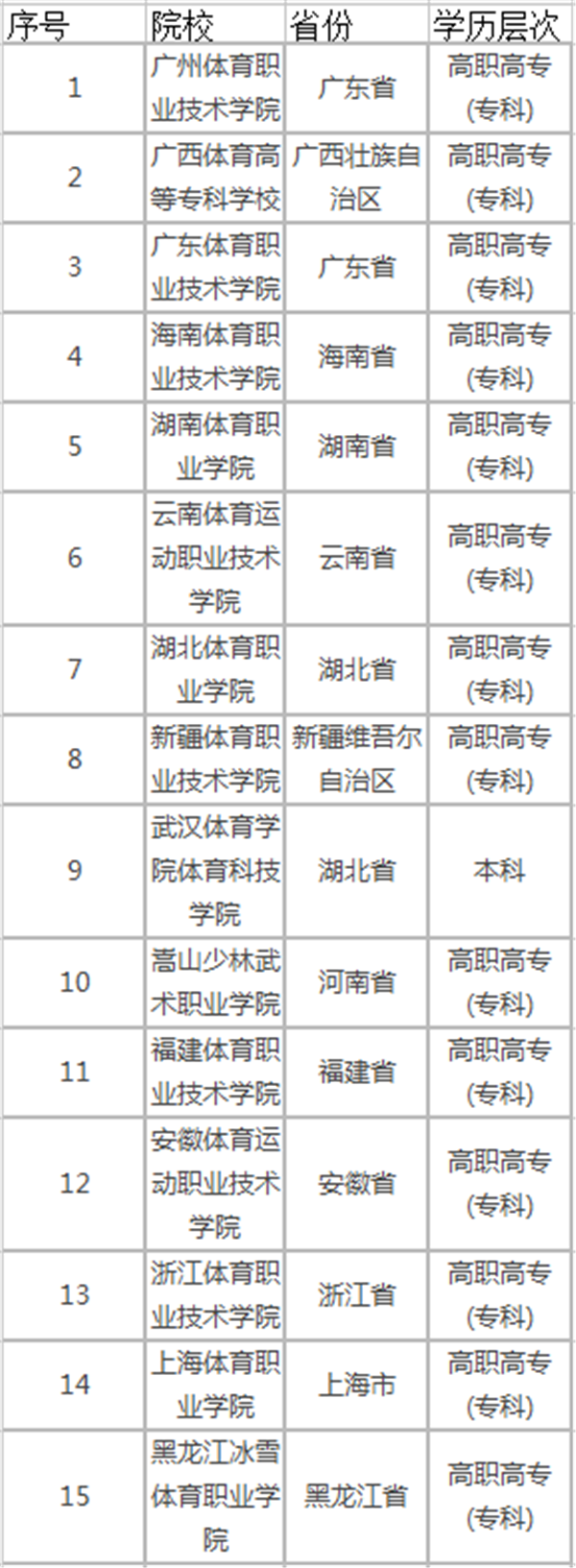 专科体育学校有哪些