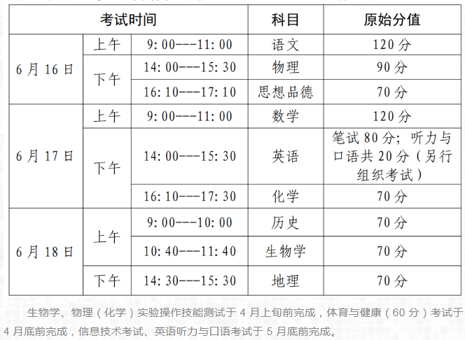 2022威海中考时间及考试科目