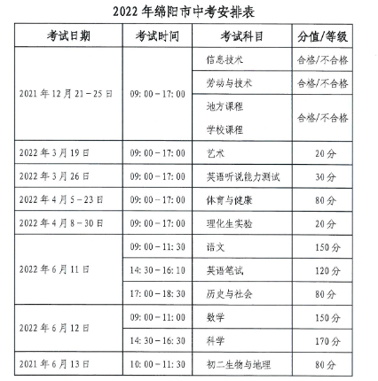 2022四川绵阳中考时间及各科时间安排