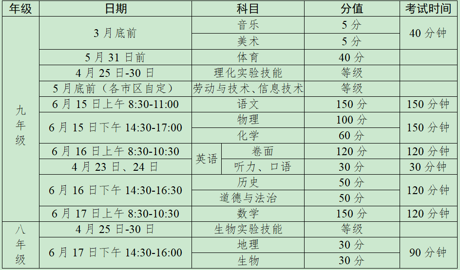 2022江苏泰州中考时间安排