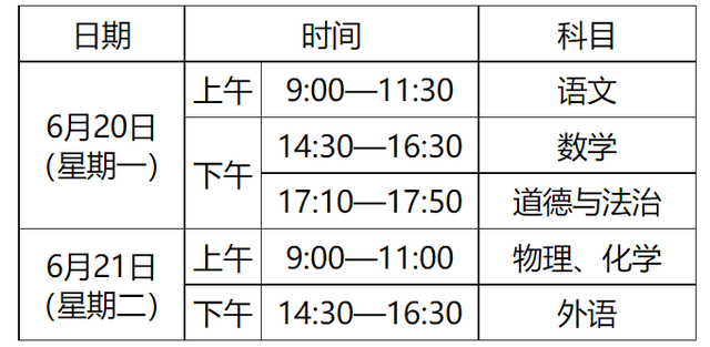 2022年武汉中考时间及考试科目