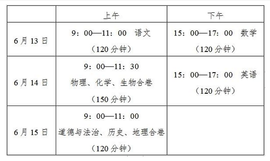 2022年四川省泸州市中考考试时间及科目