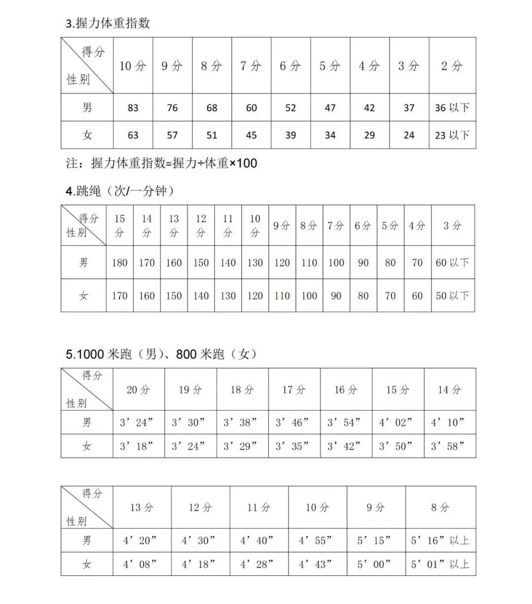 2022年银川中考体育考试评分标准