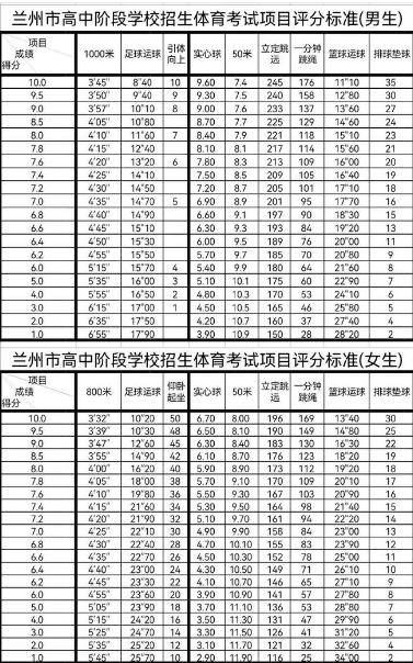 2022兰州中考体育评分标准