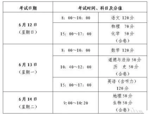 2022年枣庄中考时间