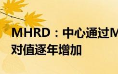 MHRD：中心通过MHRD提供的教育预算绝对值逐年增加