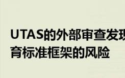 UTAS的外部审查发现 大学面临不遵守高等教育标准框架的风险